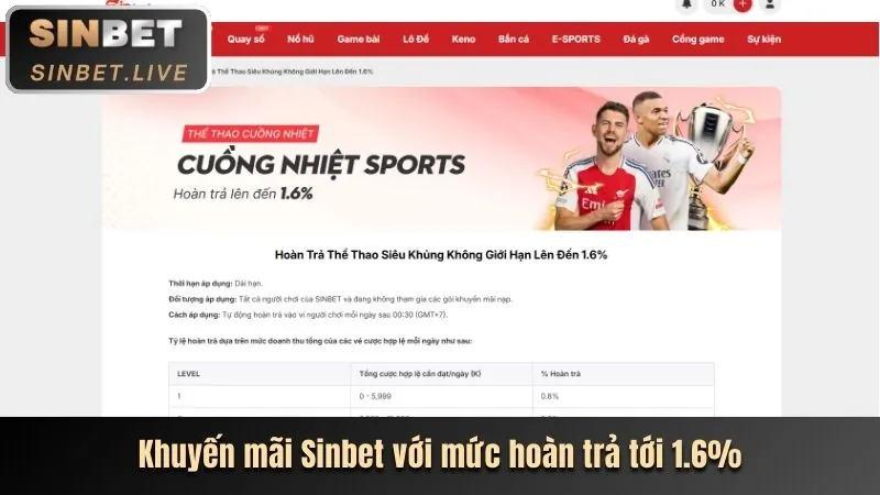 Khuyến mãi độc quyền 69vn